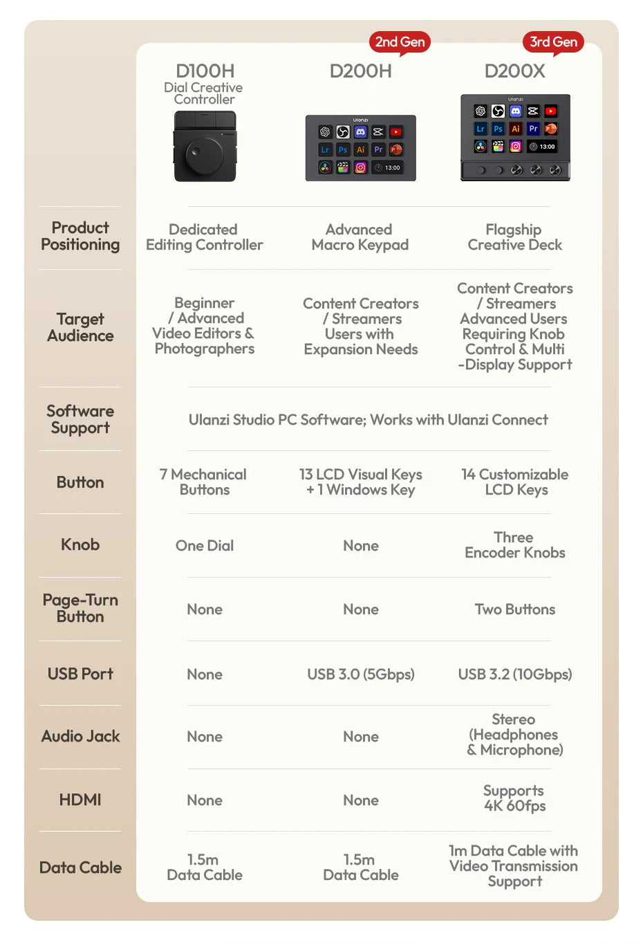 Ulanzi D200X 8 in 1 Stream Deck Keyboard 14 LCD Keys Stream Controler for Video Editing Game Live Content Creation Studio Light