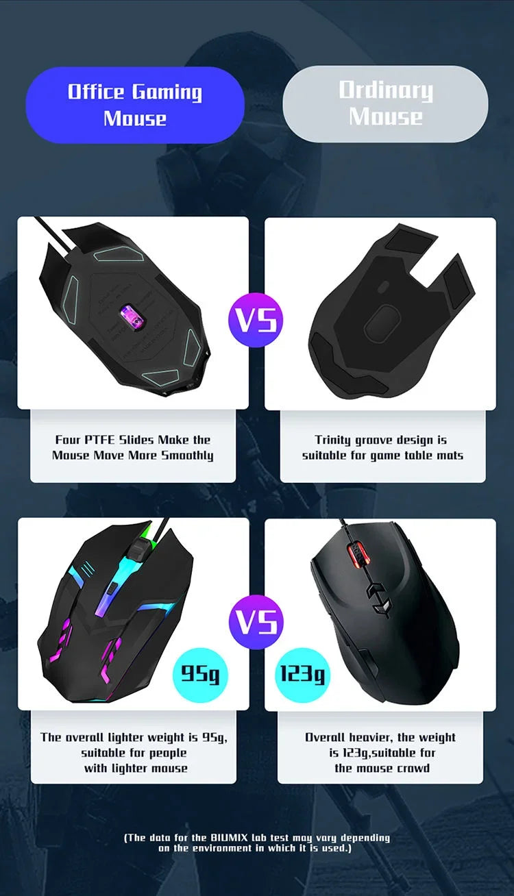 Ergonomic gaming mouse, suitable for desktop and laptop computers, 4-button USB RGB backlit mouse