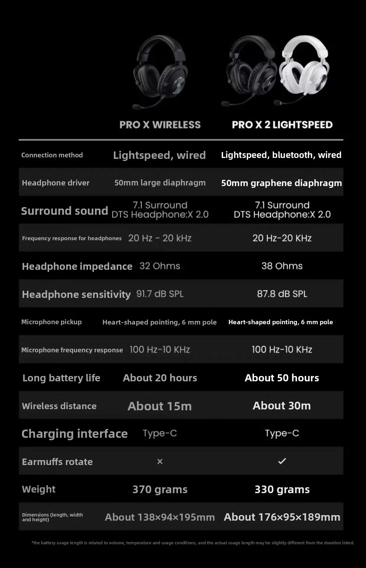 Logitech  New G PRO X 2  Wireless Gaming Headset  Wholesale for Gaming Premium Ear Pads