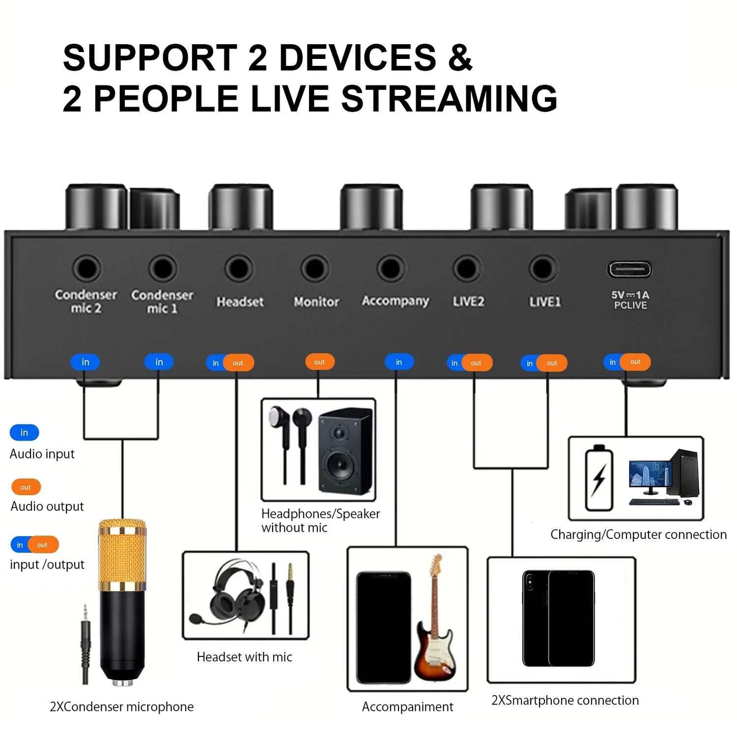 V8S Professional Sound Card with Voice Changer - 10 Sound Effects for PC Gaming, Karaoke, Live Streaming &amp; Recording Studio