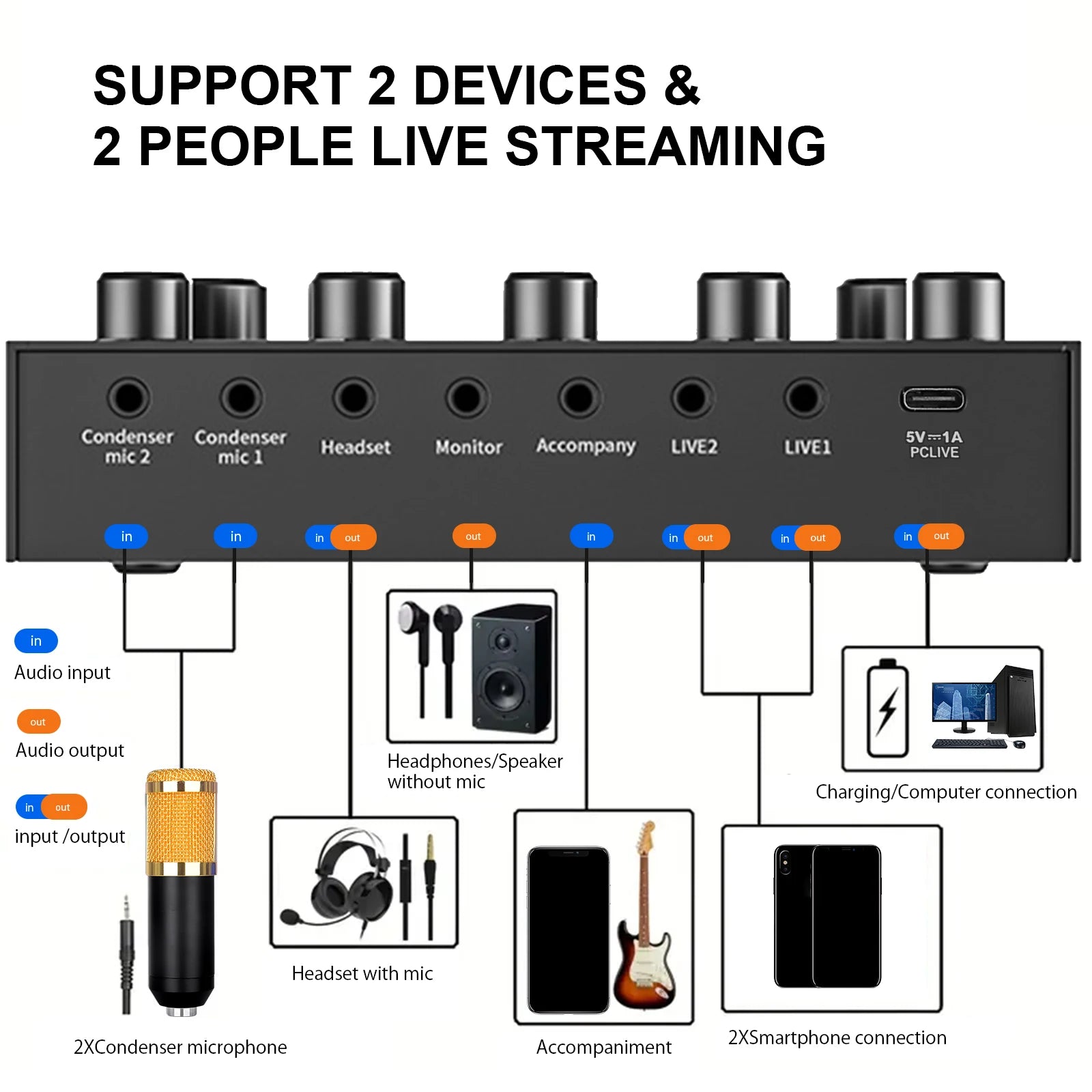 V8S Professional Sound Card with Voice Changer - 10 Sound Effects for PC Gaming, Karaoke, Live Streaming &amp; Recording Studio