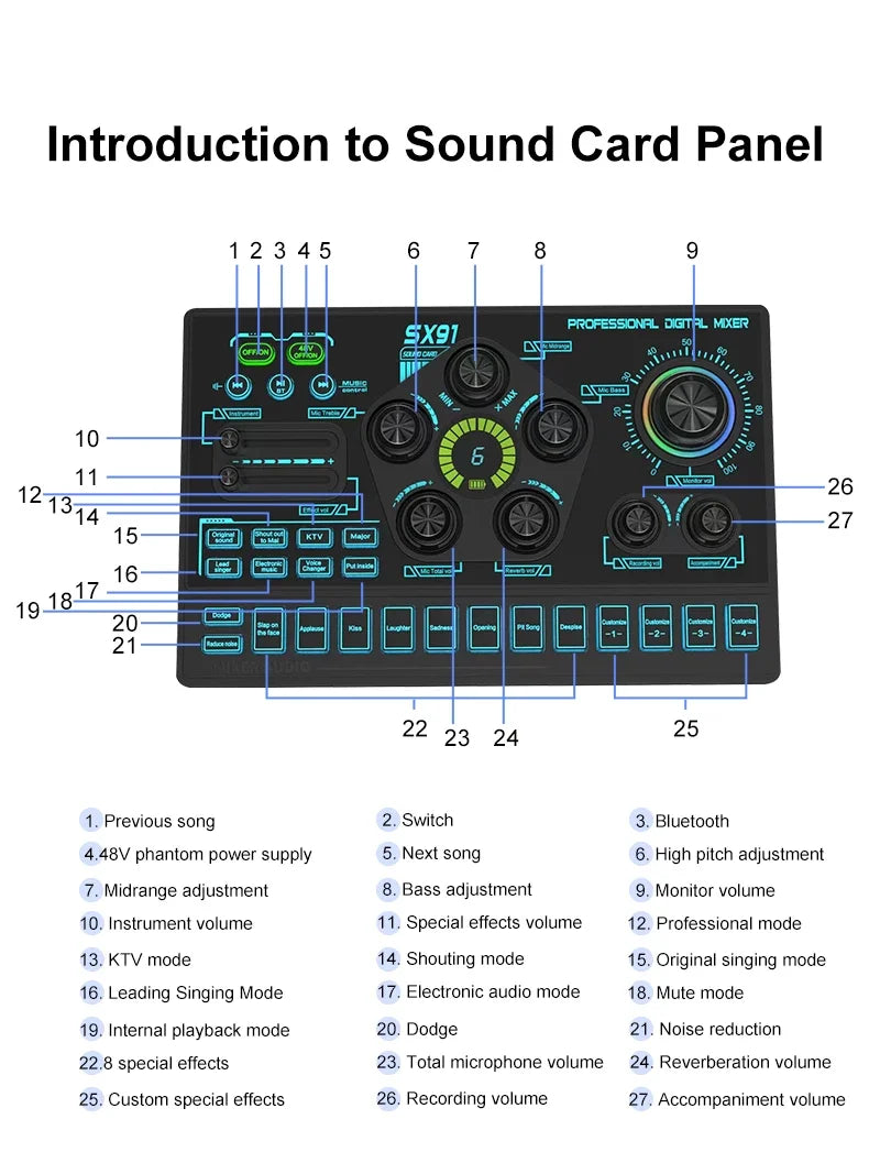 SX91 Sound Card USB Sound Mixer Professional Audio Mixing Console Amplifier For Live Sing PC Computer Laptop Cellphone