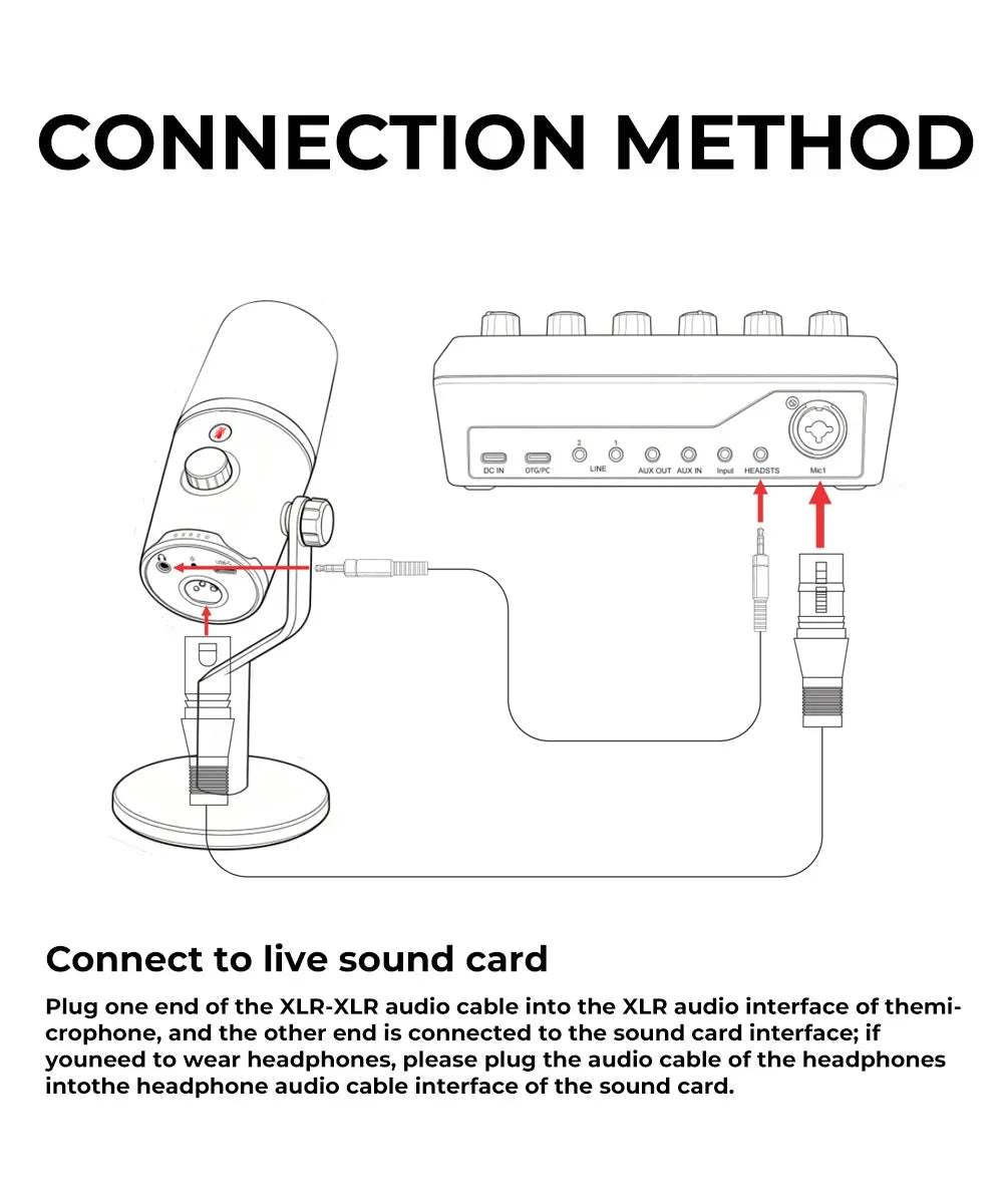 G-MARK USB Dynamic Microphone PC Computer Cardioid Podcast Mic Video Streaming RGB Mute