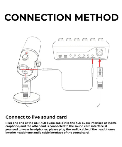 G-MARK USB Dynamic Microphone PC Computer Cardioid Podcast Mic Video Streaming RGB Mute