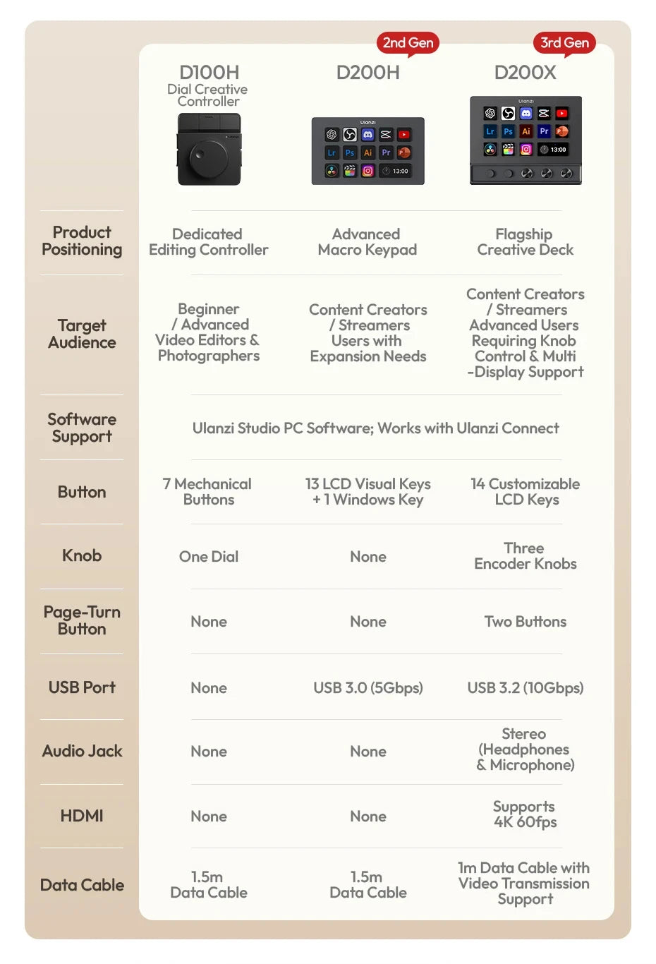 Stream Deck Creative Desktop Control Hub D200X D200H D200 For Video Photo Livestream