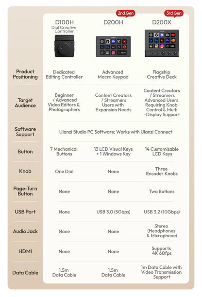 Stream Deck Creative Desktop Control Hub D200X D200H D200 For Video Photo Livestream